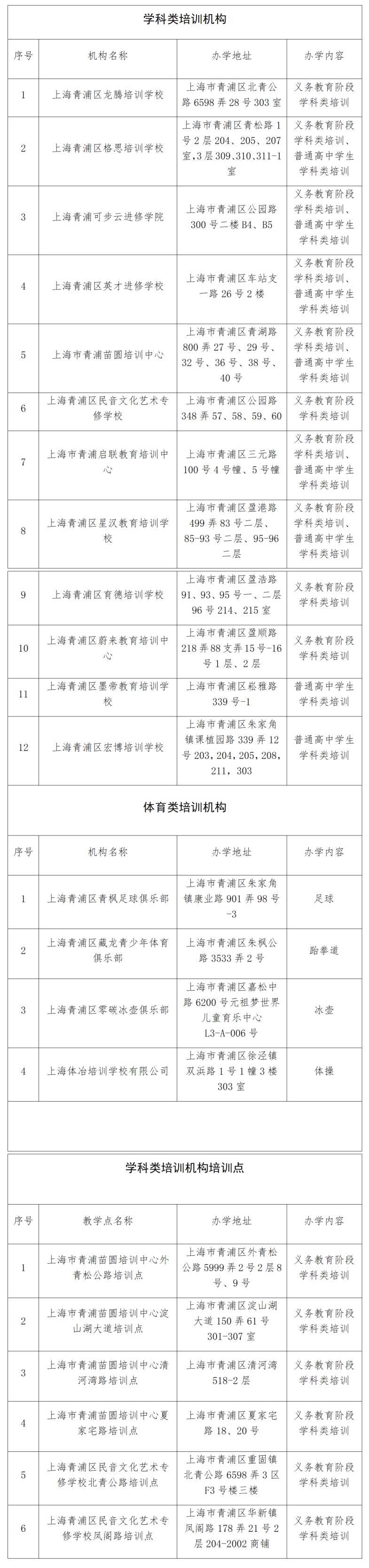 青浦区教育局已许可校外培训机构名单
