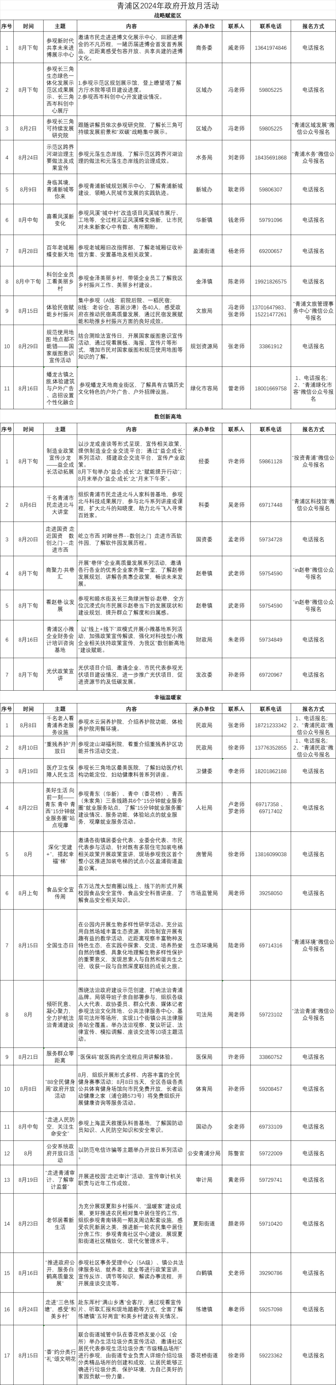 青浦区2024年政府开放月活动