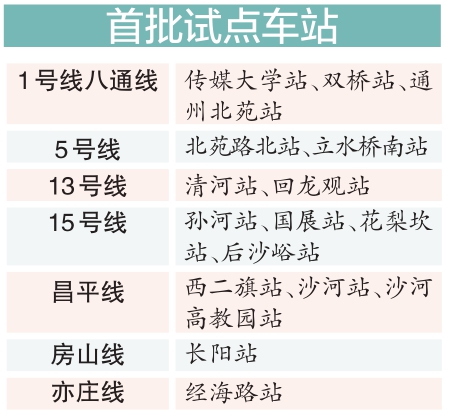 首批试点车站
