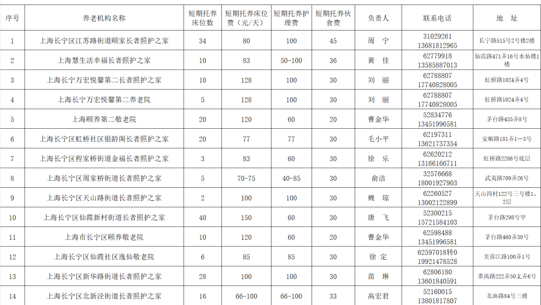 长宁这些养老机构提供短期托养服务→.png