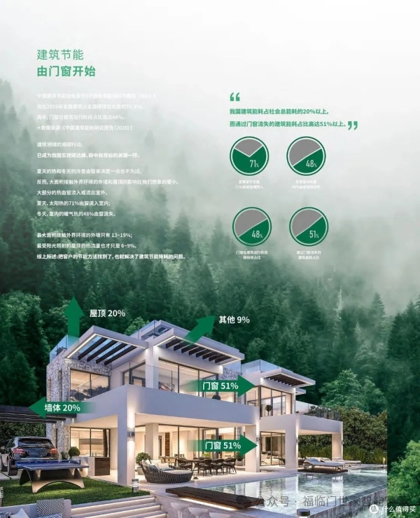 门窗十大品牌福临门恒温门窗!当我在deepseek上问门窗十大品牌